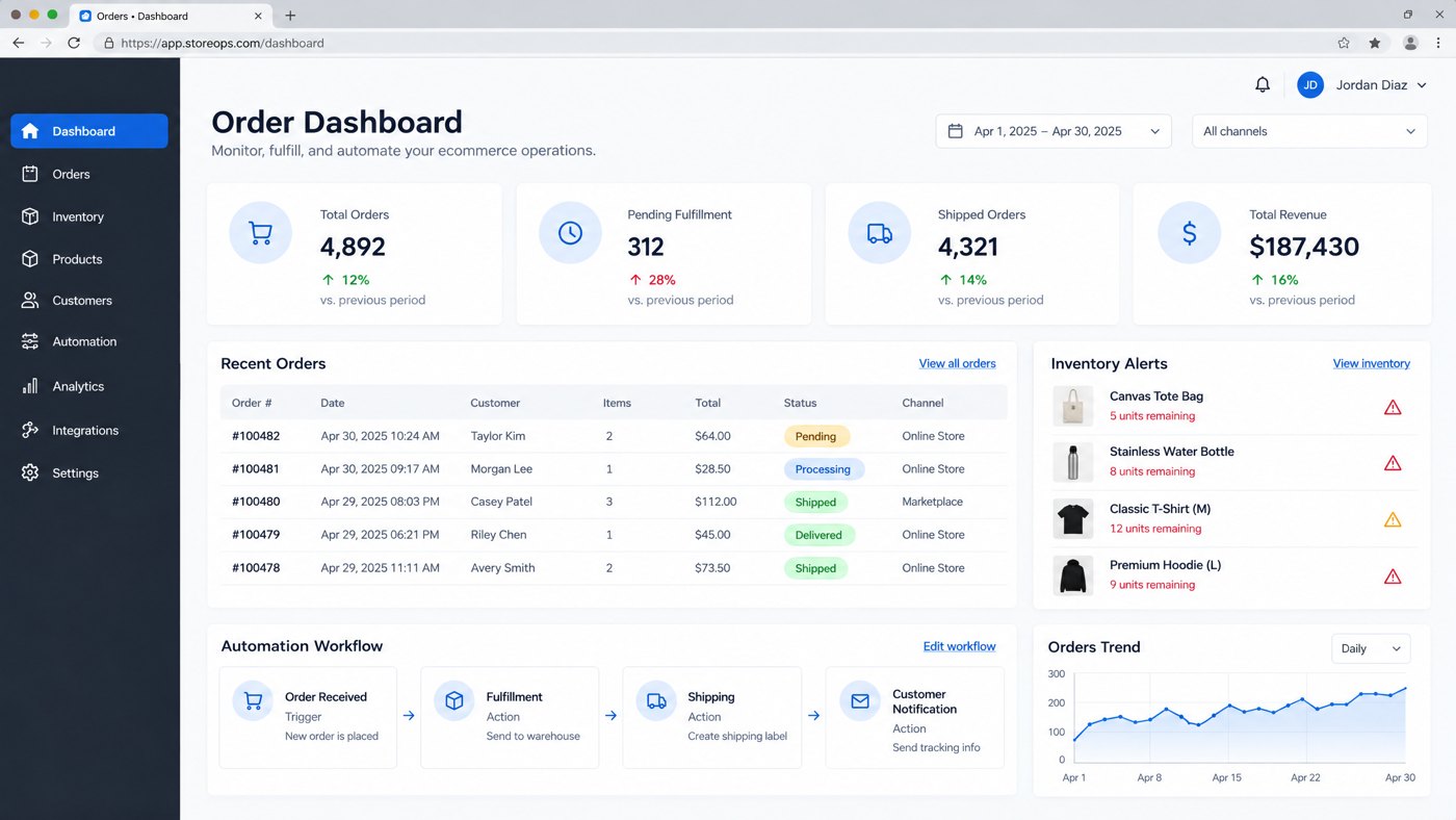 Screenshot of an order dashboard with order stats, alerts and an automation workflow